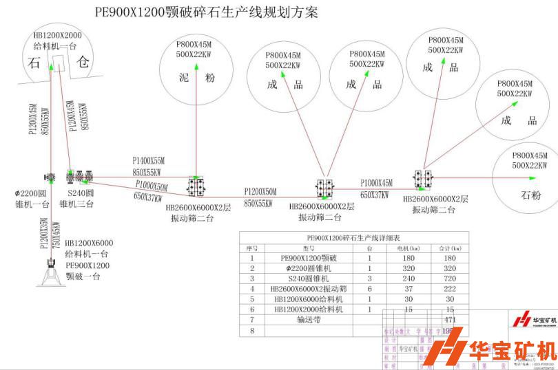 湖北蘄春彭思順德利采石場時產600噸 湖北蘄春彭思順德利采石場時產600噸