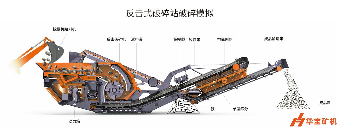 輪胎反擊式移動破碎機