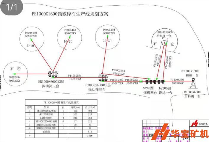 時產1000噸碎石生產線磊鑫建材有限公司 時產1000噸碎石生產線磊鑫建材有限公司
